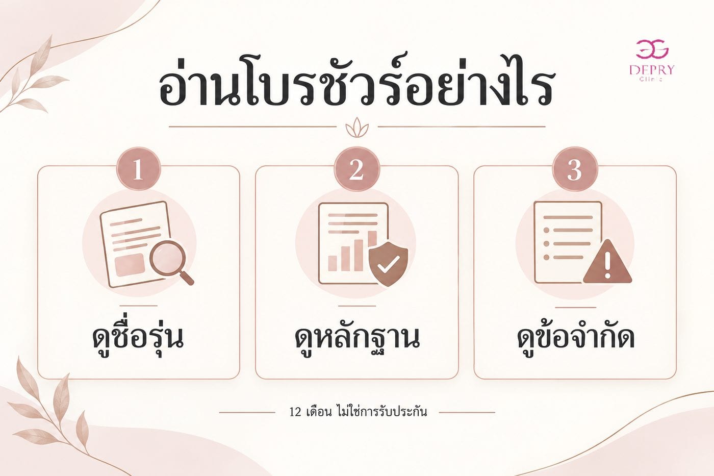 ภาพสามขั้นตอนอ่านโบรชัวร์ Clinabom โดยดูชื่อรุ่น หลักฐาน และข้อจำกัดของตัวเลข 12 เดือน