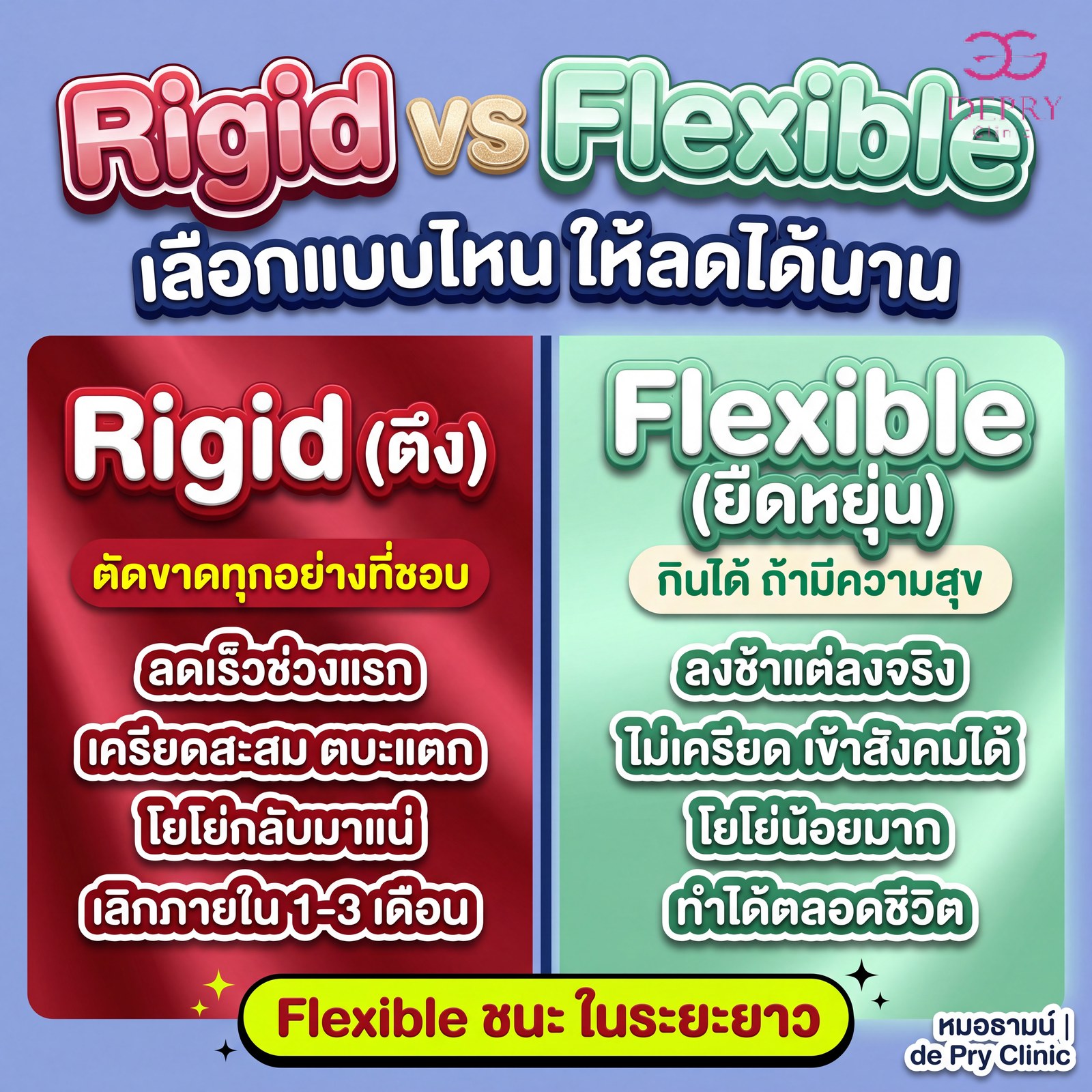 Rigid vs Flexible Diet — เลือกแบบไหนดี?