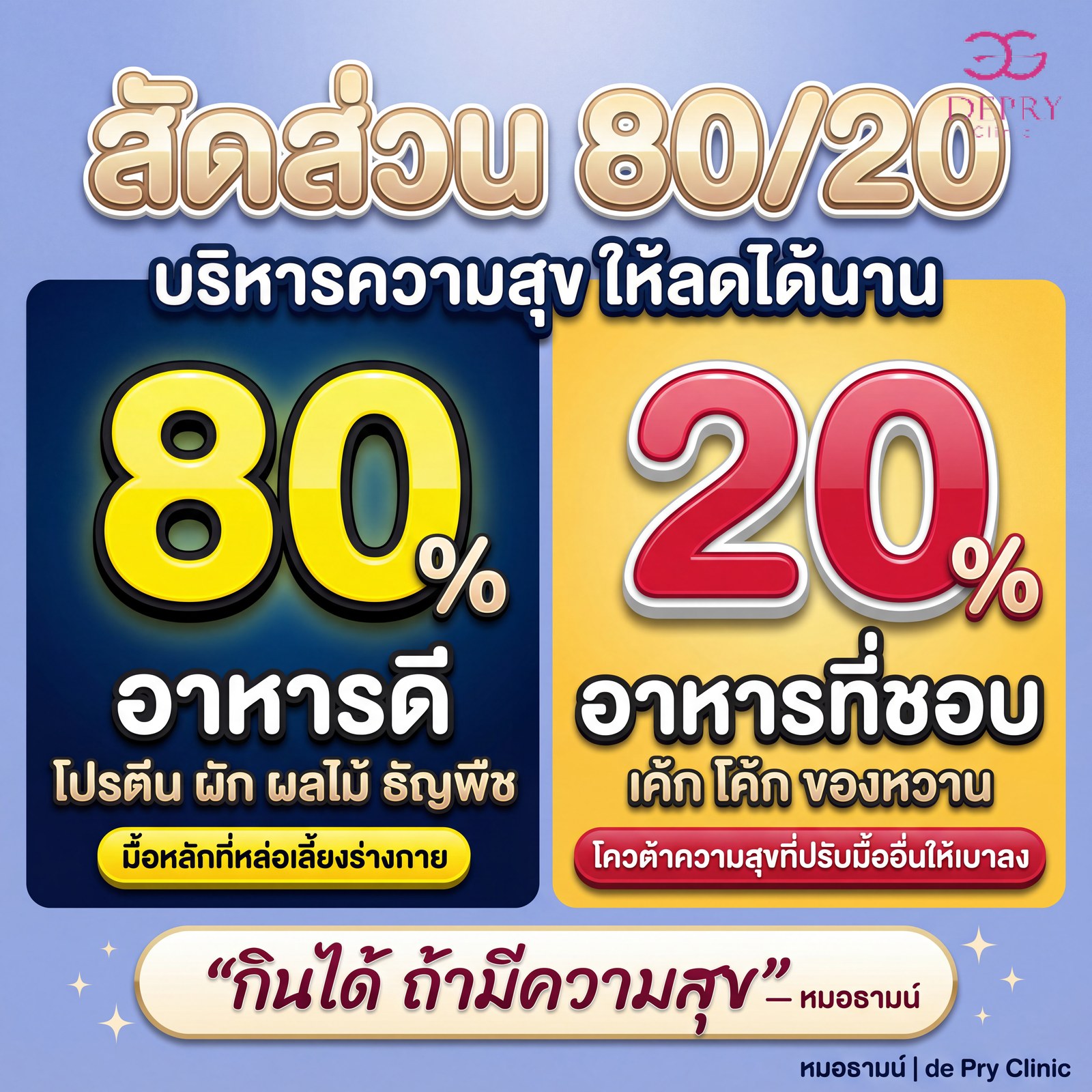 สัดส่วน 80/20 — กินได้ ถ้ามีความสุข