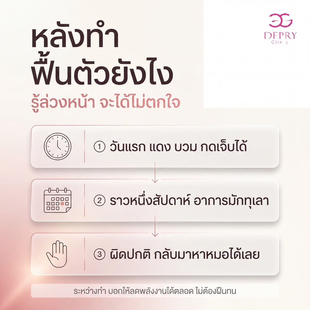 อินโฟกราฟิกไทม์ไลน์การฟื้นตัวหลังทำหัตถการยกกระชับ: วันแรกอาจแดงบวมกดเจ็บ ราวหนึ่งสัปดาห์อาการมักทุเลา และสัญญาณที่ควรกลับมาพบแพทย์