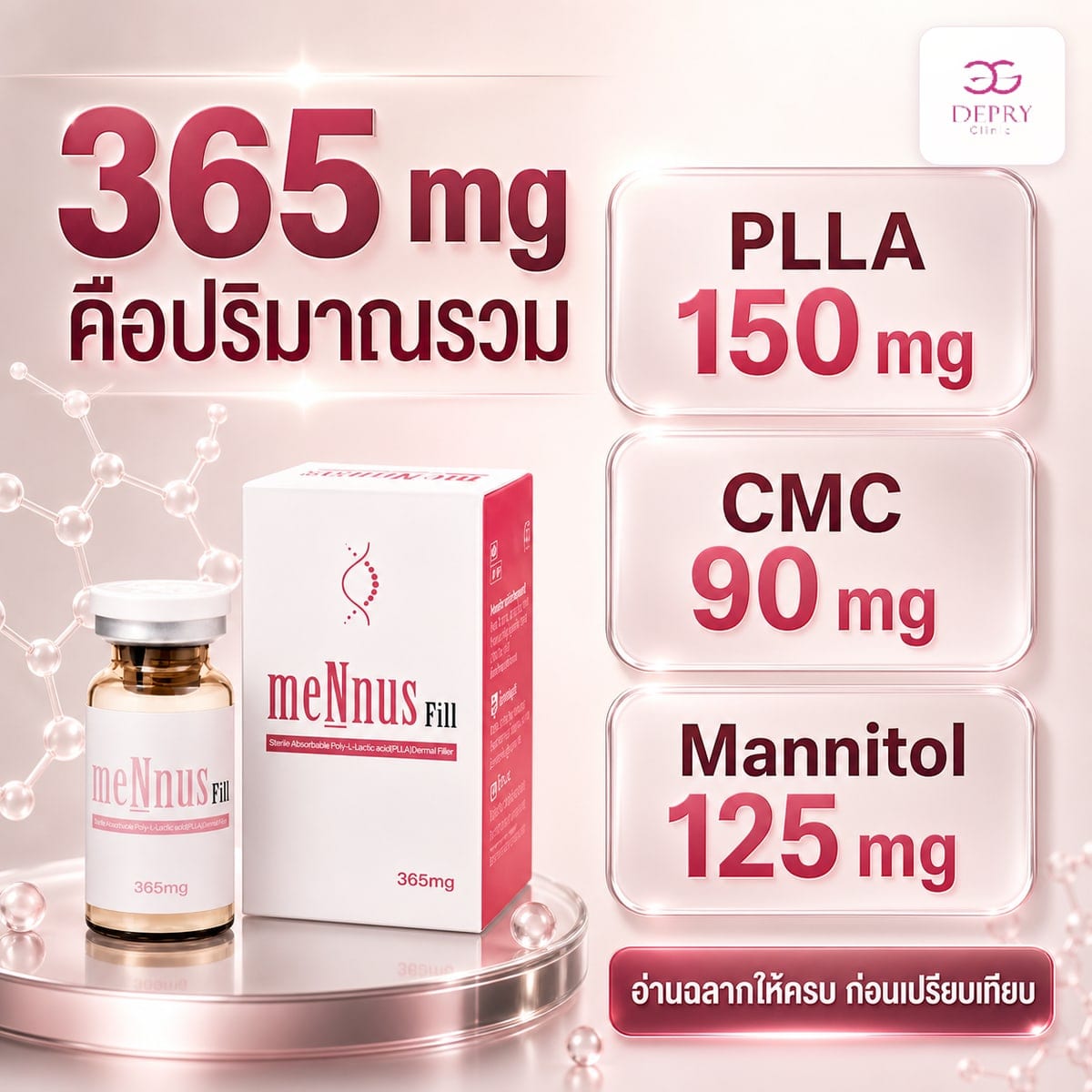 อินโฟกราฟิกส่วนประกอบ MeNnus Fill อธิบายว่า 365 มิลลิกรัมเป็นปริมาณรวม โดยมี PLLA 150 มิลลิกรัม CMC 90 มิลลิกรัม และ mannitol 125 มิลลิกรัม