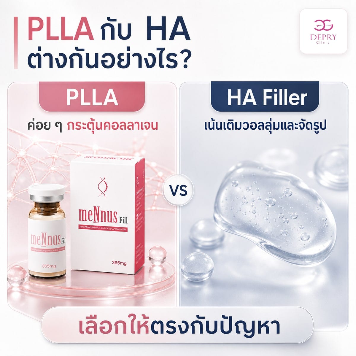 อินโฟกราฟิกเปรียบเทียบ PLLA ที่ค่อยๆ กระตุ้นคอลลาเจน กับฟิลเลอร์ HA ที่เน้นเติมวอลลุ่มและจัดรูป