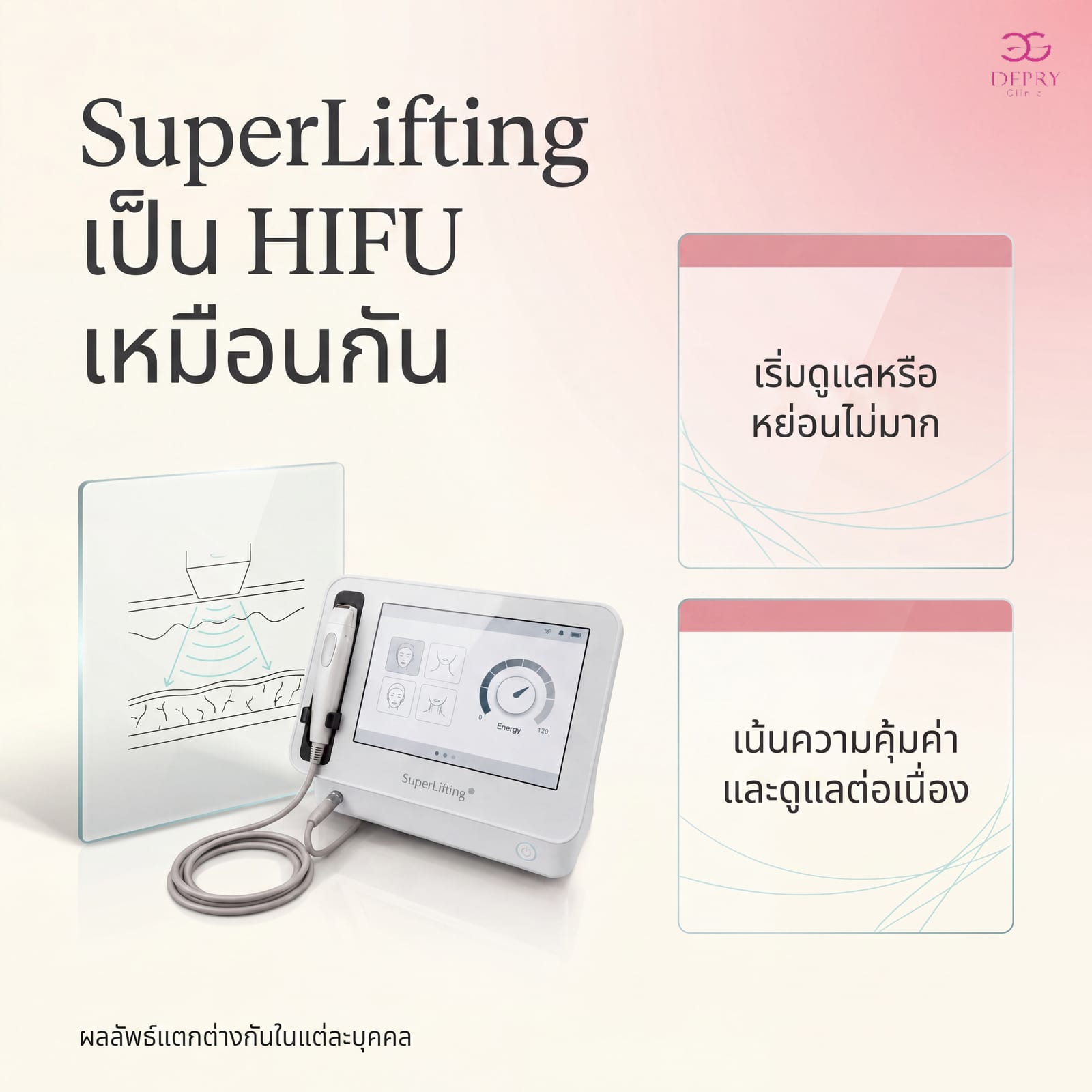 Infographic explaining that the SuperLifting program utilizes HIFU or MFU technology with focused ultrasound waves