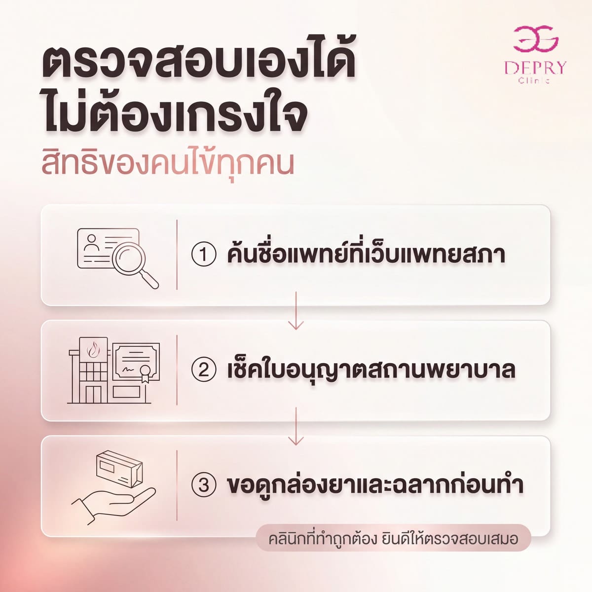 อินโฟกราฟิก 3 ช่องทางที่คนไข้ตรวจสอบได้เอง: ค้นชื่อแพทย์ที่เว็บแพทยสภา เช็คใบอนุญาตสถานพยาบาล และขอดูกล่องยากับฉลากก่อนทำ